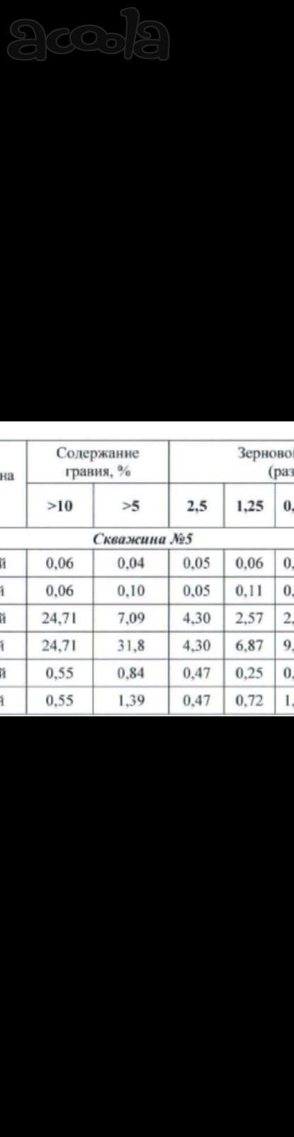 Продаётся карьер. Добыча песка.